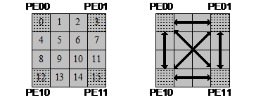 Блоковая интерполяция 4 на 4 пикселя