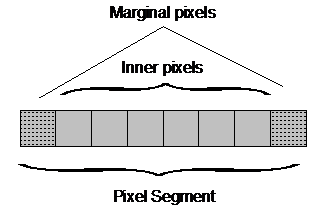 Pixel segment