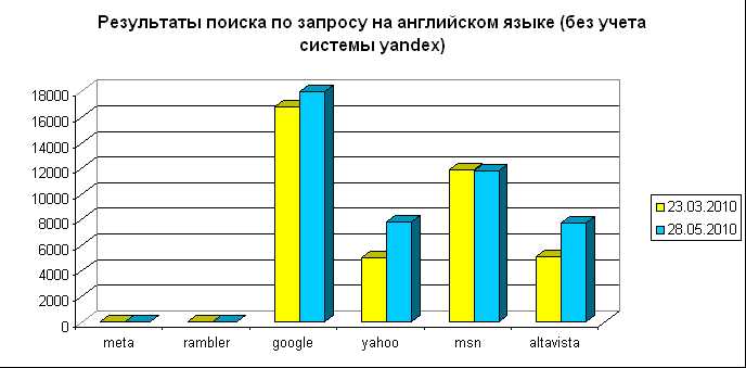  6 —       (   Yandex)