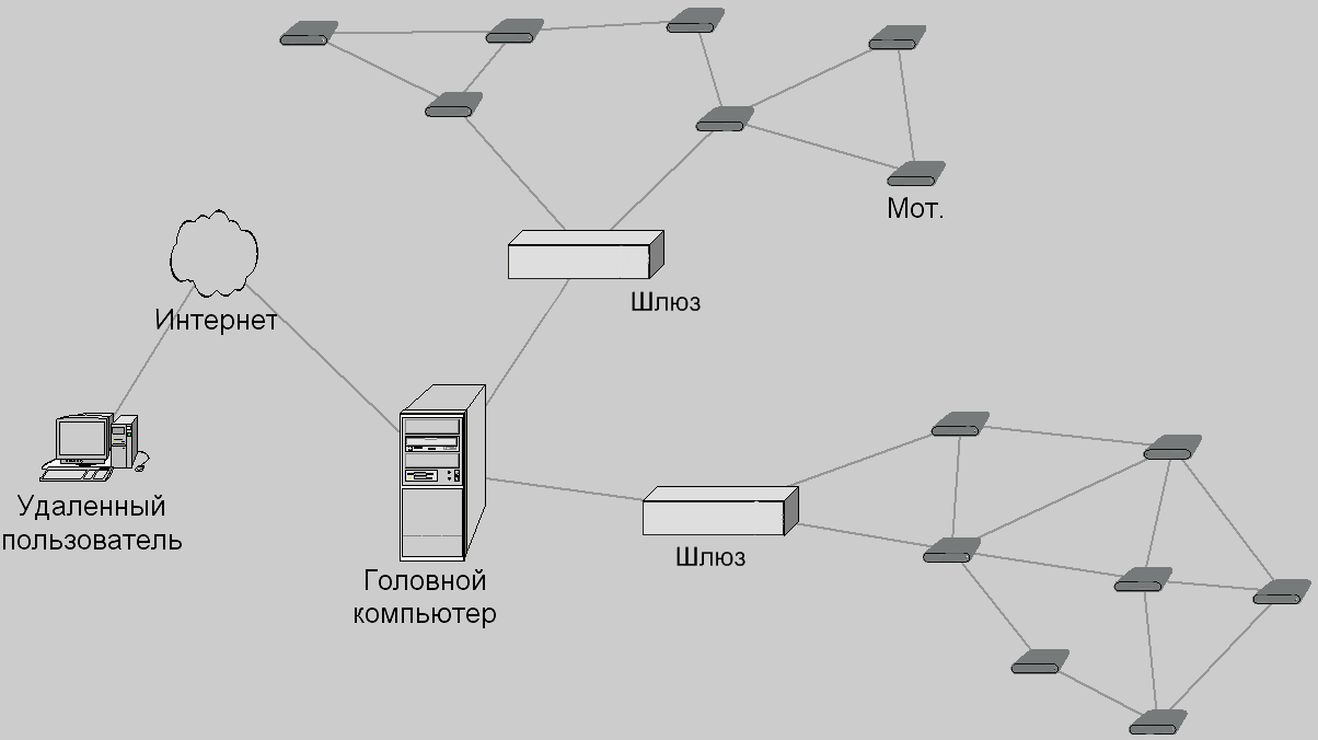 Рисунок 1 – Обобщенная схема сенсорной системы.