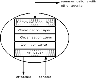 An abstract context diagram of a generic agent