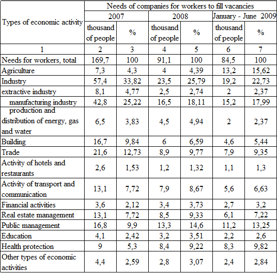 Table1 - Demand for labour force by type of economic activity