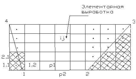 Fig.2 The Diagram of splitting of initial mine workings on elementary  
  
 rectangular mine workings