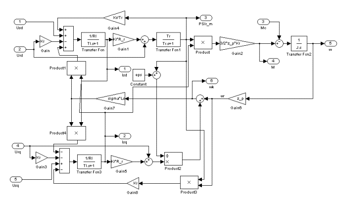 Modèle de MA dans un système de coordonnées orthogonales, orientée vers le lien du flux du rotor