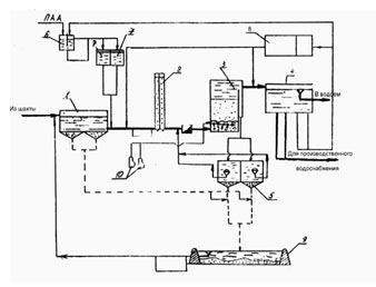 Рисунок 1 - Технологическая схема одноступенчатого (прямого) фильтрования