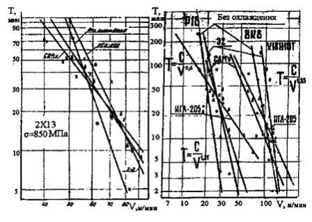Les résultats des essais pour la durée de vie doutil à lusinage 
des aciers 213 et 189 avec l'utilisation des liquides soumis à lépreuve.