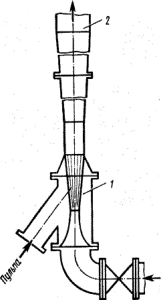 Figure 3 - Scheme of hydraulic elevator