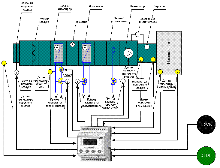 Functional diagram of the device (7 frames, the delay between frames - 2s)