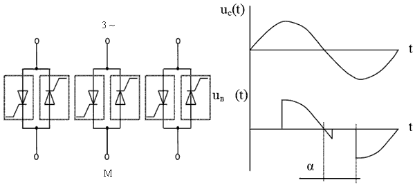 Principle of phase control variable
voltage