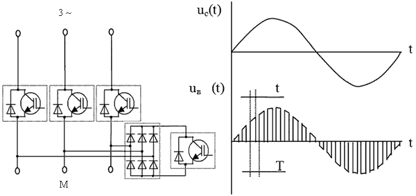 The principle of pulse-width control
AC