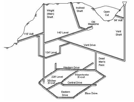 Figure 1. Plan of University of Queensland Experimental Mine.