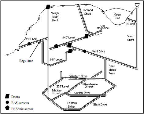 Figure 8. Plan of UQEM showing location of doors and sensors.