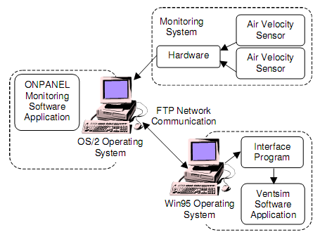 Figure 2. Schematic Design of Final System Integration.