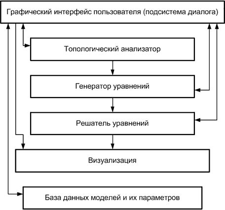 Рисунок 1 - Структура РПМС