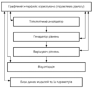 Рисунок 1 – Структура РПМС