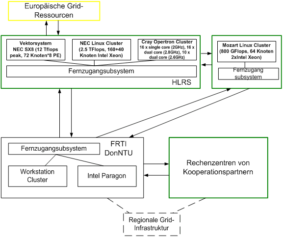 Abb.5. Aktuelle VPSU-Hardwarestruktur
