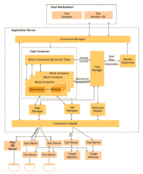 Fig. 4. Conceptual Architecture of SEGL