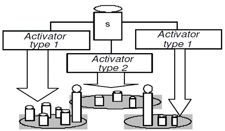An organizational simulator