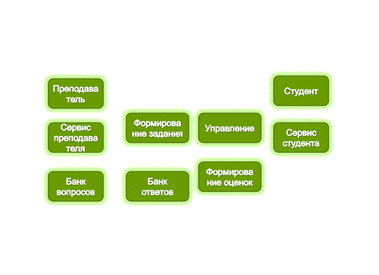 Структура компьютерной системы тестирования