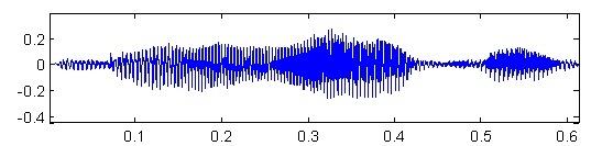 Необработанный речевой сигнал (ось X - время, ось Y - амплитуда сигнала)