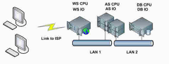 Расчетная модель типичной серверной инфраструктуры
