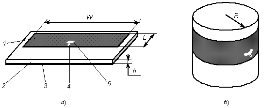 Рисунок 1. Конформная PhAIA-антенна: а) конструкция PhAIA-антенны; б) всенаправленная PhAIA-антенна на цилиндрической поверхности