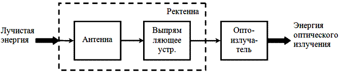 Схематическая структура устройства