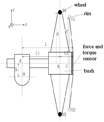 Sensor of the torque
