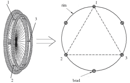 Position of brads with sensors on a rim
