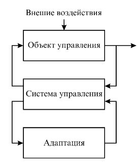 Figure 3  Schèma principal du système de commande adaptive