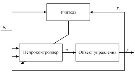 Figure 5  Schéma du système de commande avec contrôleur neuronale appris