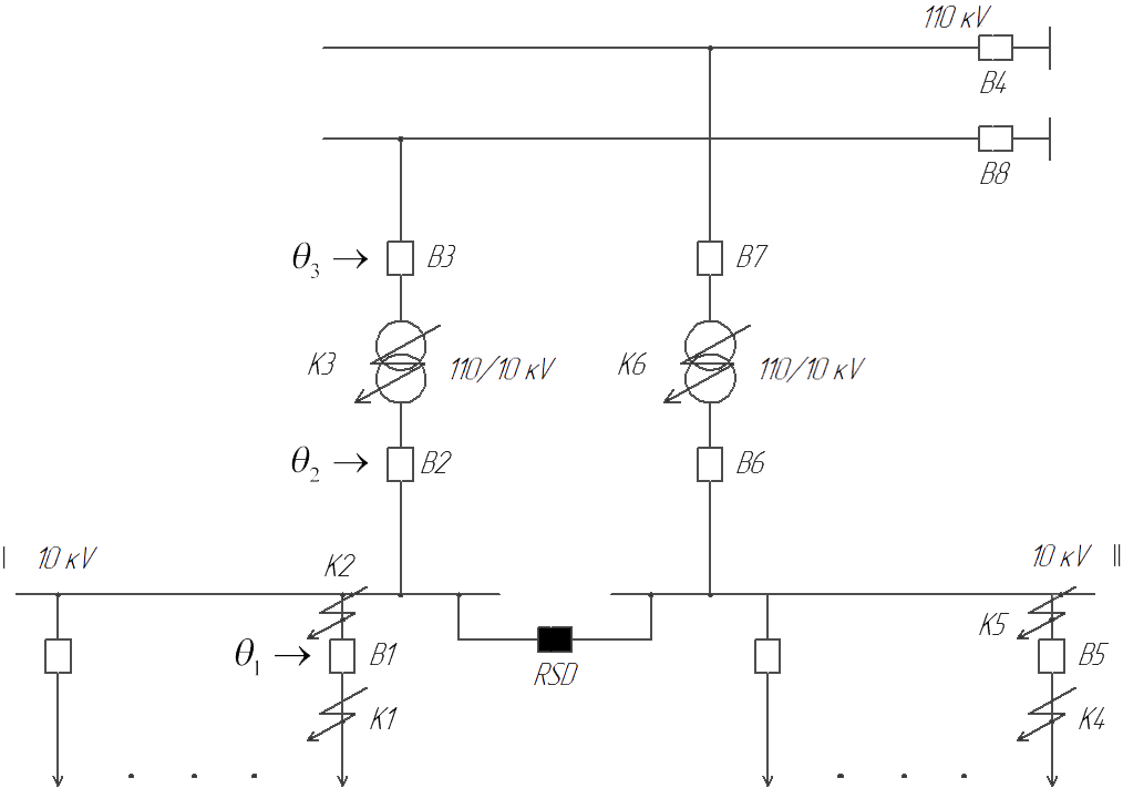 Scheme of power supply of transformer substation 110/10 kV