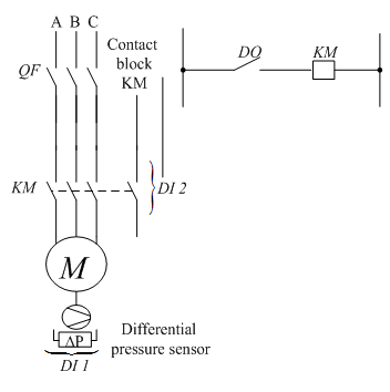 Figure 2 – The diagram of the fan switching