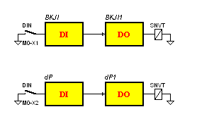 Figure 6 – The program that sends the signal values via the network