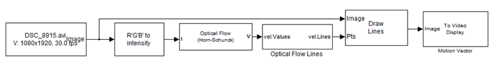 Exemple d'un programme afin de d?terminer le flux optique dans Simulink/Matlab