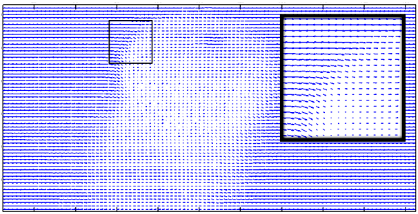 Champ de vecteurs et de flux optique (algorithme de la Horne – Schunk)