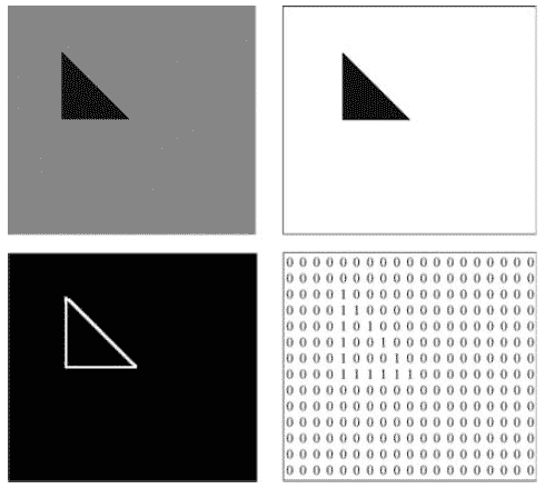 Figure 4 – Edge detection for a triangular object.