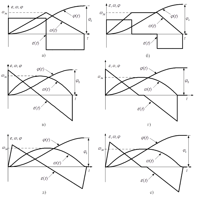Positioning diagrams