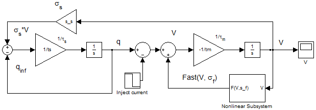 Figure 2  Realization of a Rowat-Selverston oscillator in the Simulink environment