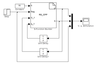 Figure 3  Utilization of S-Function Builder block for
debugging of the oscillator program rewritten on ++