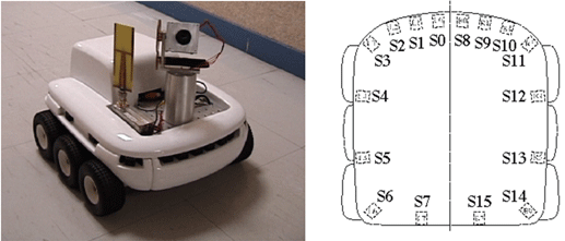 Figure 1  Photo and scheme of sensors of the robot Koala