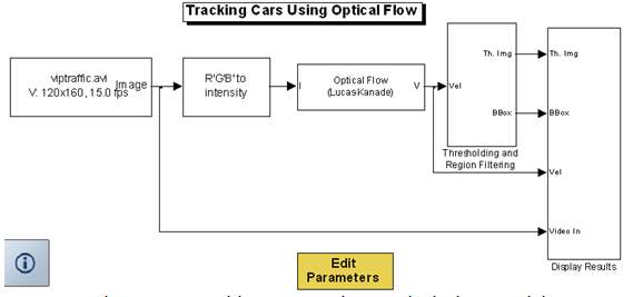 Figure 6  Le modèle Tracking Cars Using Optical Flow