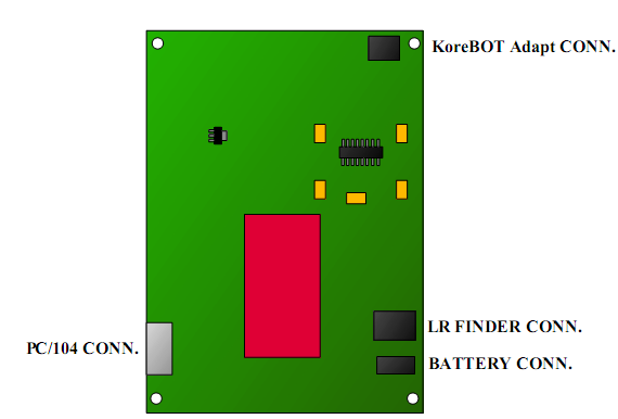Figure 2.1: LedRangeFinder hardware overview