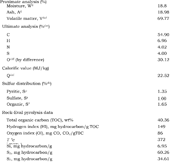 Table 1. Bulk characteristics of Lom lignite sample