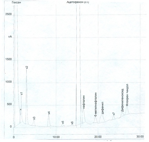 Типовая хроматограмма гексанового экстракта смолистых веществ