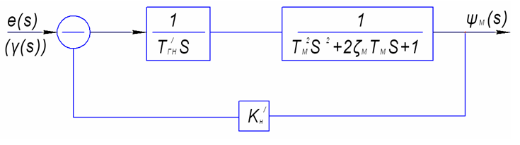 The block diagramme