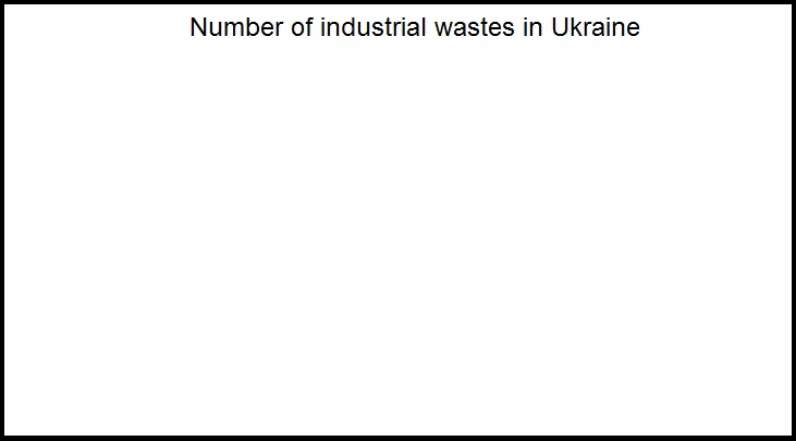 Number of industrial wastes in Ukraine, size 56,6 Kb, 9 shots, the number of repetitions 5, delay between shots 0,8 sec.