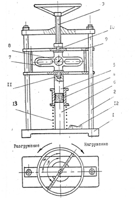 Apparatus for compression test