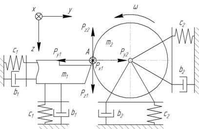 The general scheme of cutting oscillation system 