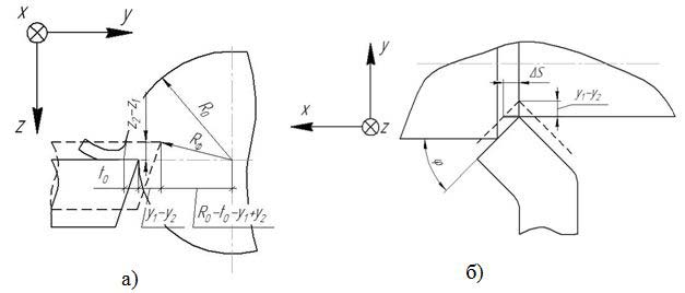 Scheme for defining instantaneous values of cutting speed, cutting depth (a) and feed (b)